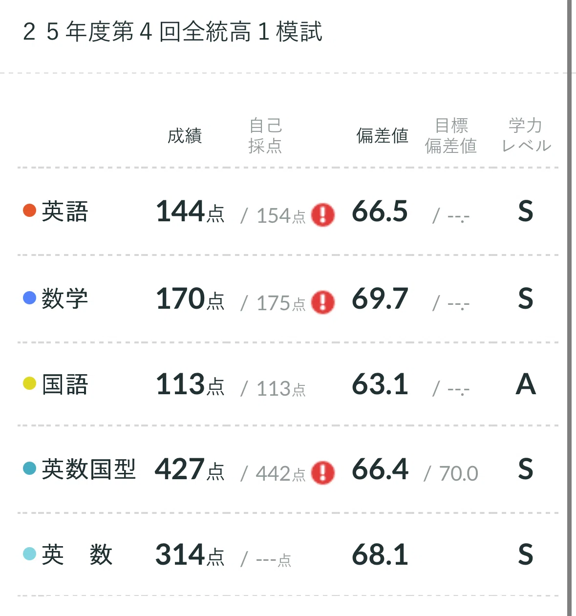 第4回高1全統模試|きてぃ 第4回高1全統模試|きてぃ