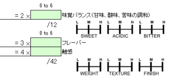 スコア