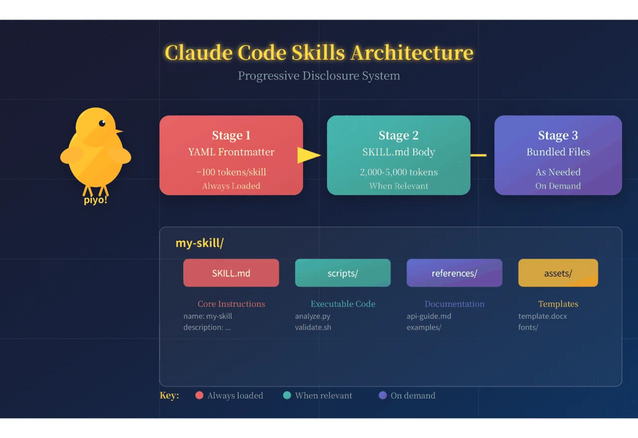 Verifying 'People who talk about Skills using only SKILL.md are mostly ...