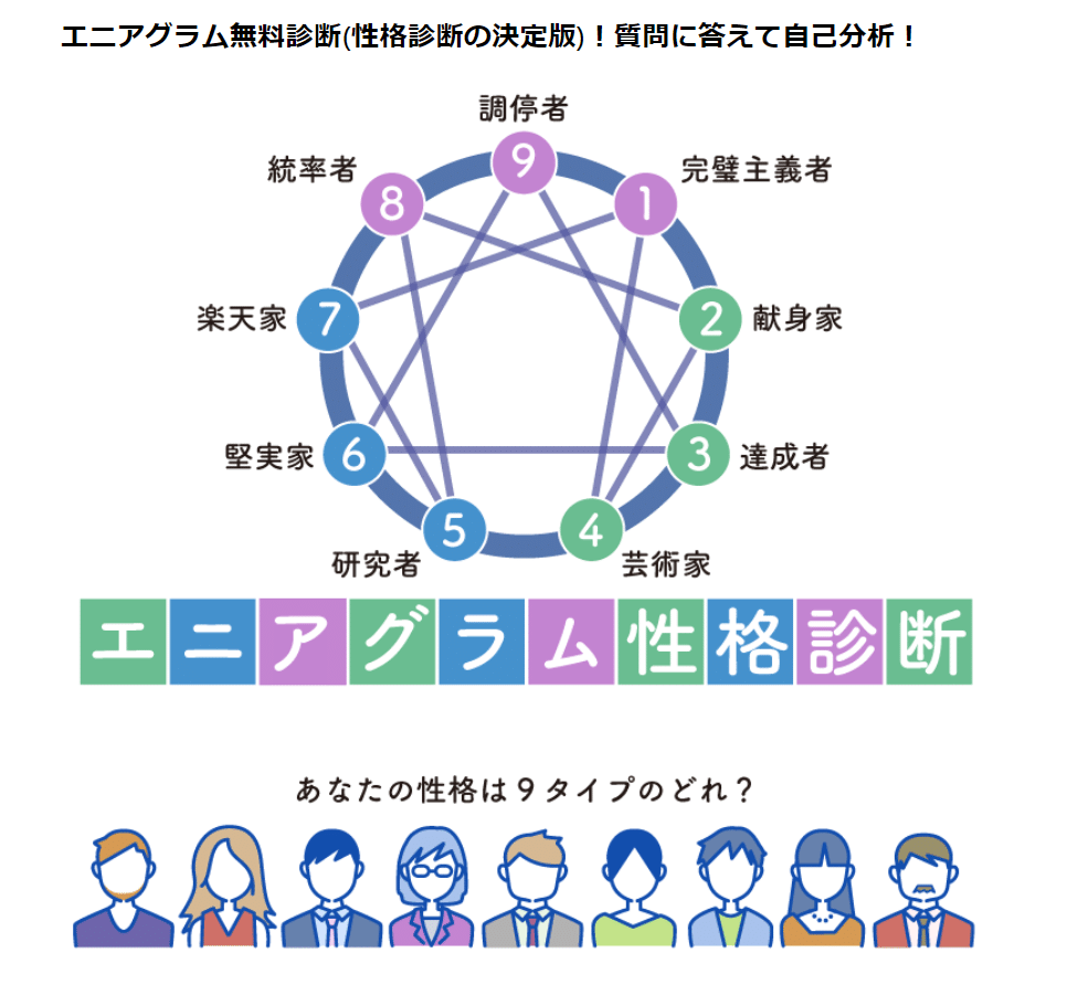 エニアグラム診断 タイプ4 芸術家とタイプ7 楽天家 Shima Note エニアグラム診断 タイプ4 芸術家とタイプ7 楽天家 Shima Note