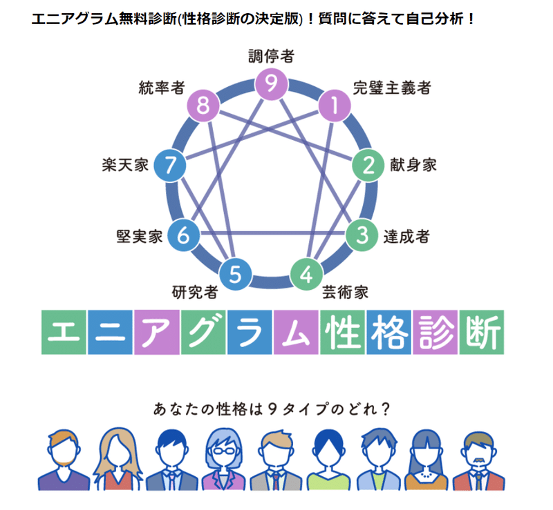 エニアグラム診断 タイプ4 芸術家とタイプ7 楽天家 Shima Note エニアグラム診断 タイプ4 芸術家とタイプ7 楽天家 Shima Note