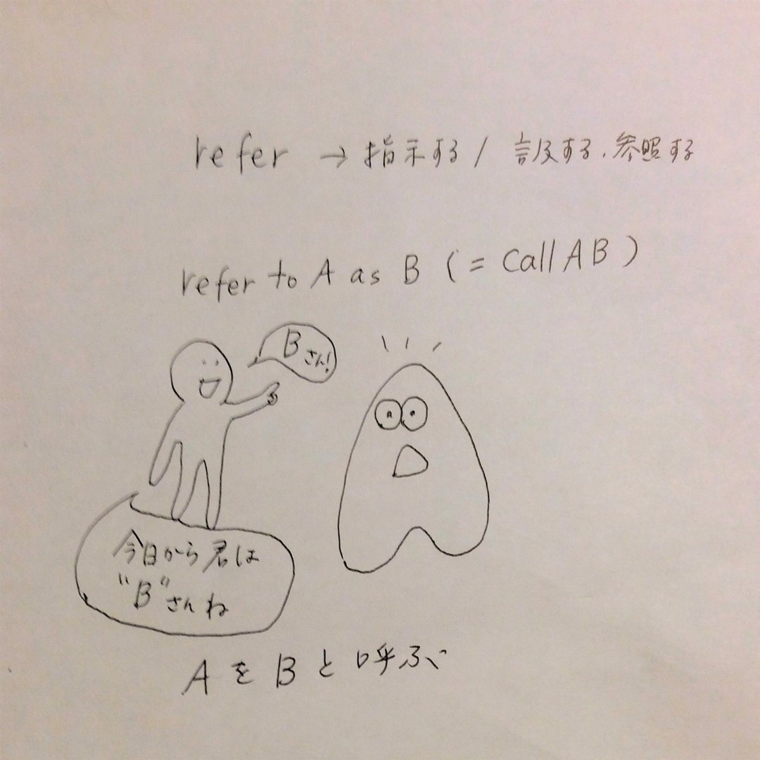 英単語 覚えやすくするには・・・｜nyao24