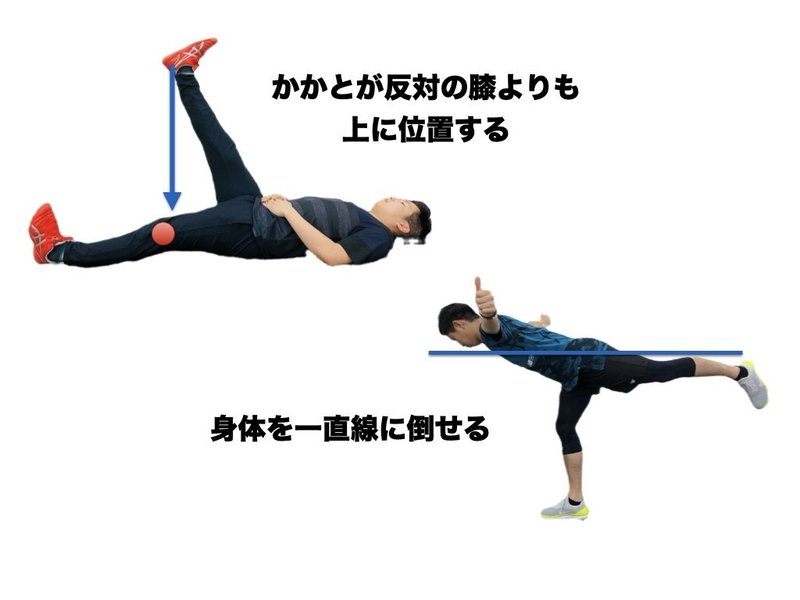ハムストリングスが硬くなる原因 平 純一朗 Pt Jspo At Note