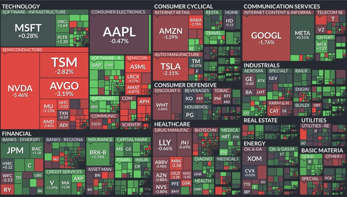 [The Light and Shadow of the AI Market] S&P 500 Holds the 50-Day Line ...