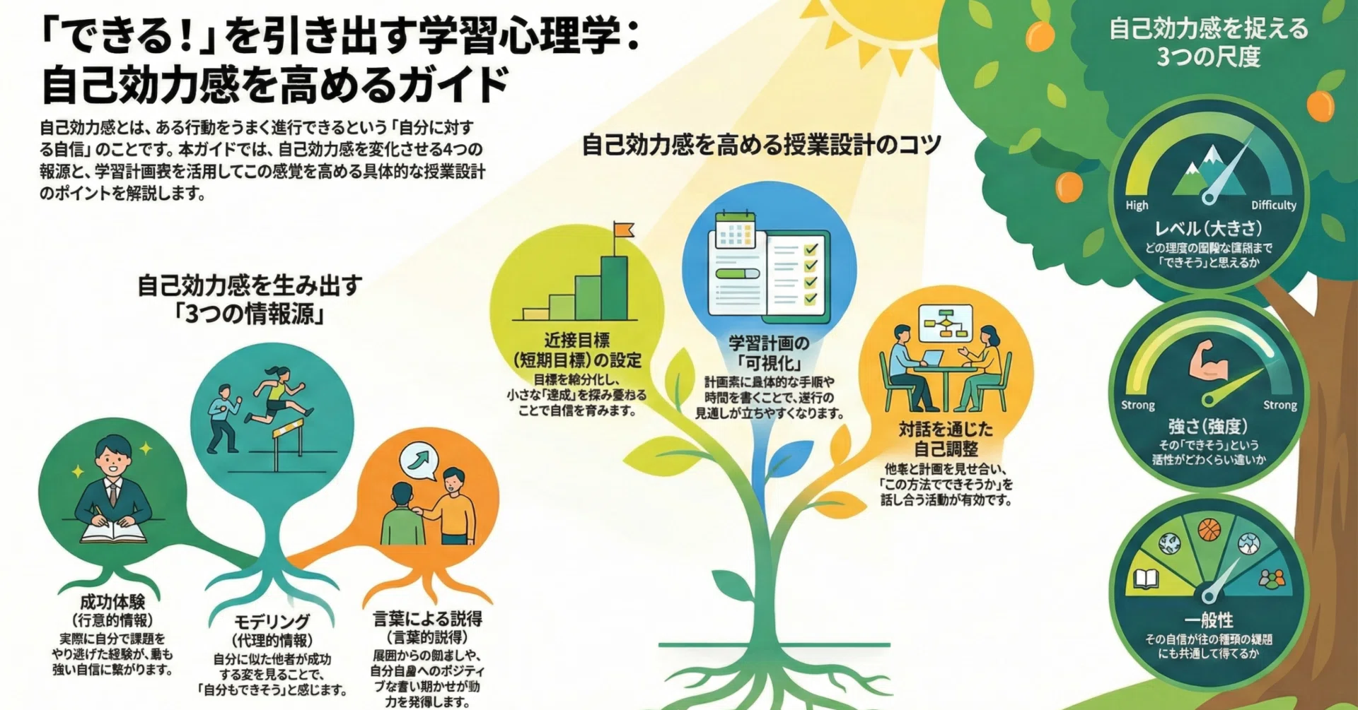 根性」よりも「確信」を。学習のやる気を引き出す「自己効力感」の正体 