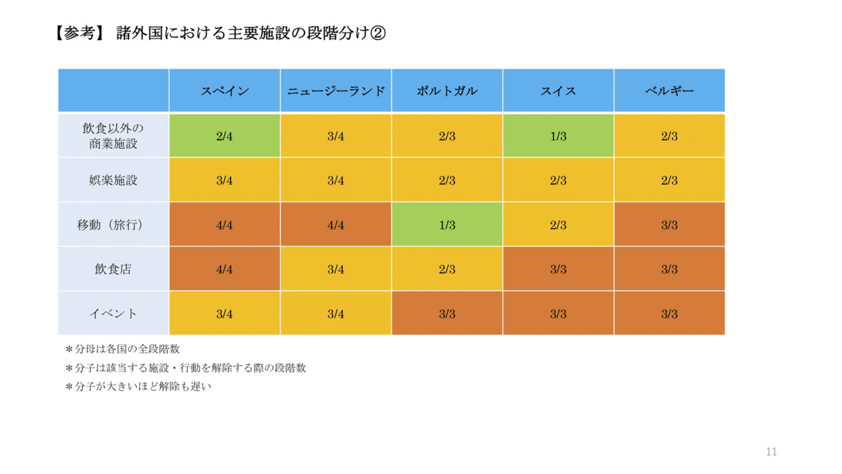 段階分け2