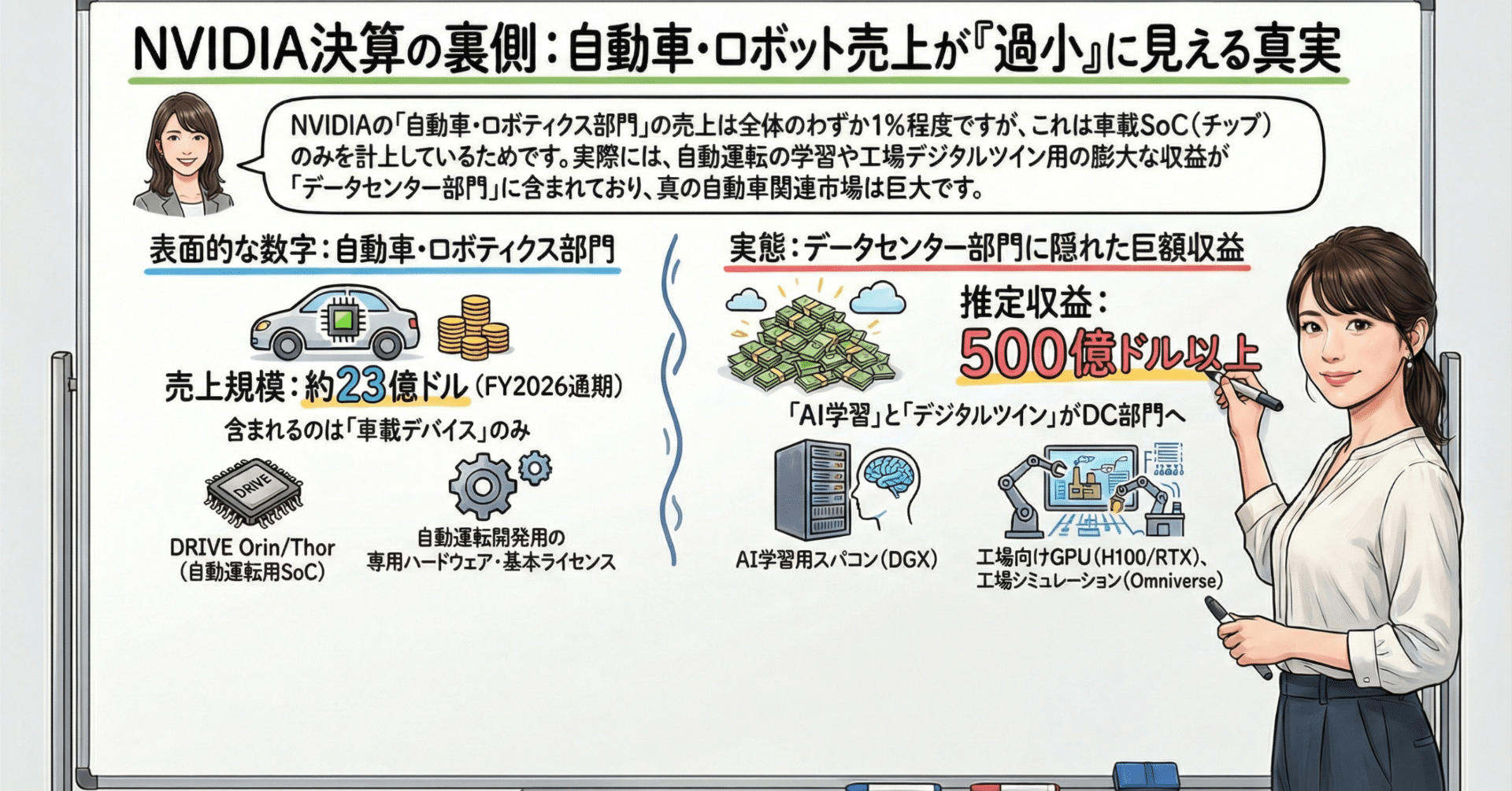 NVIDIA 決算の裏側：自動車・ロボット売上が「過小」に見える真実