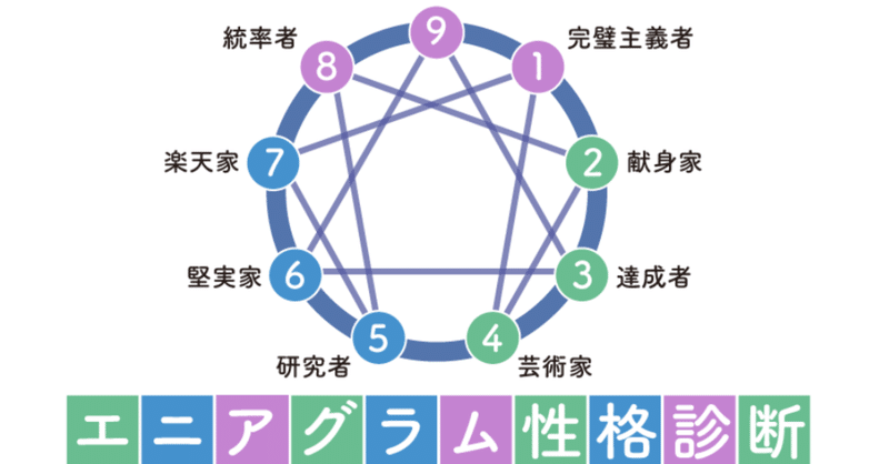 エニアグラム診断（タイプ4_芸術家とタイプ7_楽天家）