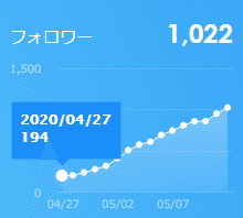 4月27日_5月12日実績