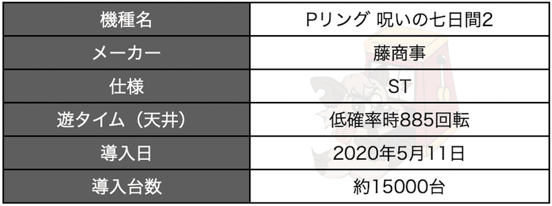 Pリング呪いの7日間2 スペック 機種概要 遊タイム 天井期待値 やめどき ゲームフロー 潜伏確変 宵越し狙い 期待値 ラムクリ Enare Note Pリング呪いの7日間2 スペック 機種概要 遊タイム 天井期待値 やめどき ゲームフロー 潜伏確変 宵越し狙い 期待値 ラムクリ Enare Note