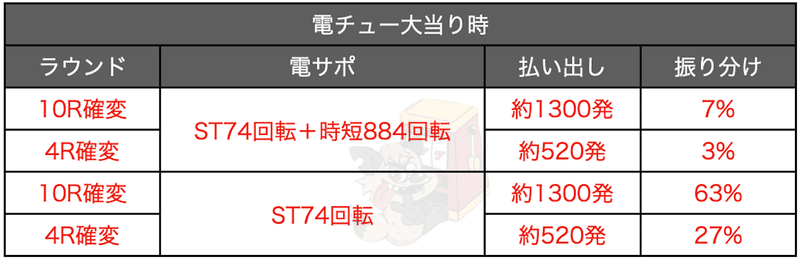 Pリング呪いの7日間2 スペック 機種概要 遊タイム 天井期待値 やめどき ゲームフロー 潜伏確変 宵越し狙い 期待値 ラムクリ Enare Note Pリング呪いの7日間2 スペック 機種概要 遊タイム 天井期待値 やめどき ゲームフロー 潜伏確変 宵越し狙い 期待値 ラムクリ Enare Note