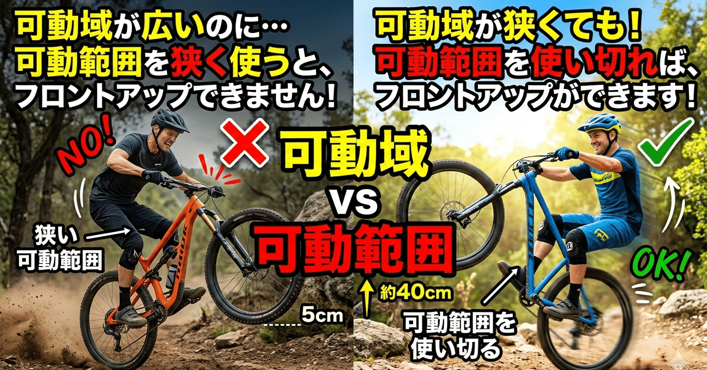 可動域と可動範囲の違い