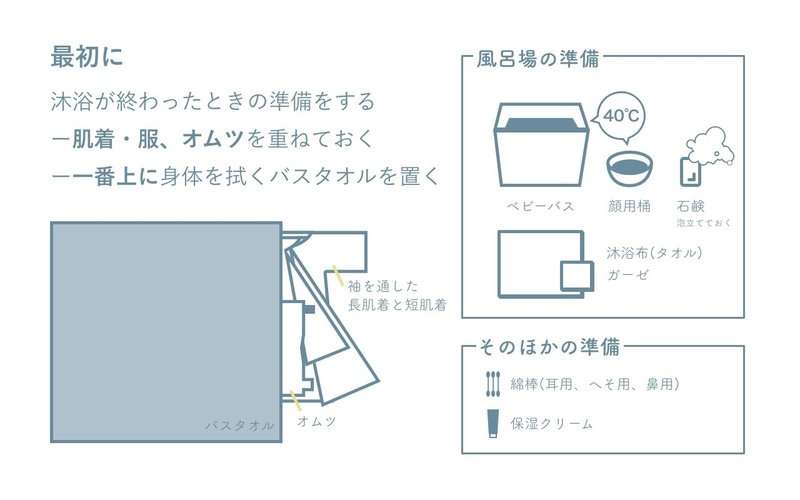 Vol 40 沐浴 お風呂の話 主に洗い方 るいまま Note