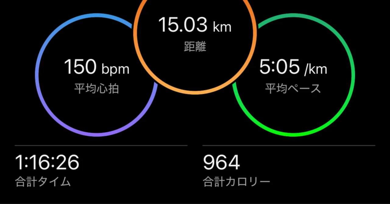 5kmの閾値走。ランニングメモ｜内田達也/自然に生きる