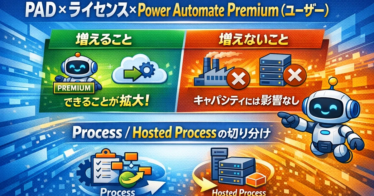 Unattended Rpa PAD|라이선스|Power Automate Premium(사용자)|PAD에서 늘어나는 것/늘어나지 않는 것|Process ...