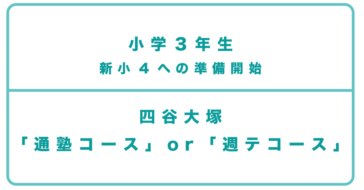小3｜四谷大塚＞新小4からどうする？「通塾コース」or「週テスト
