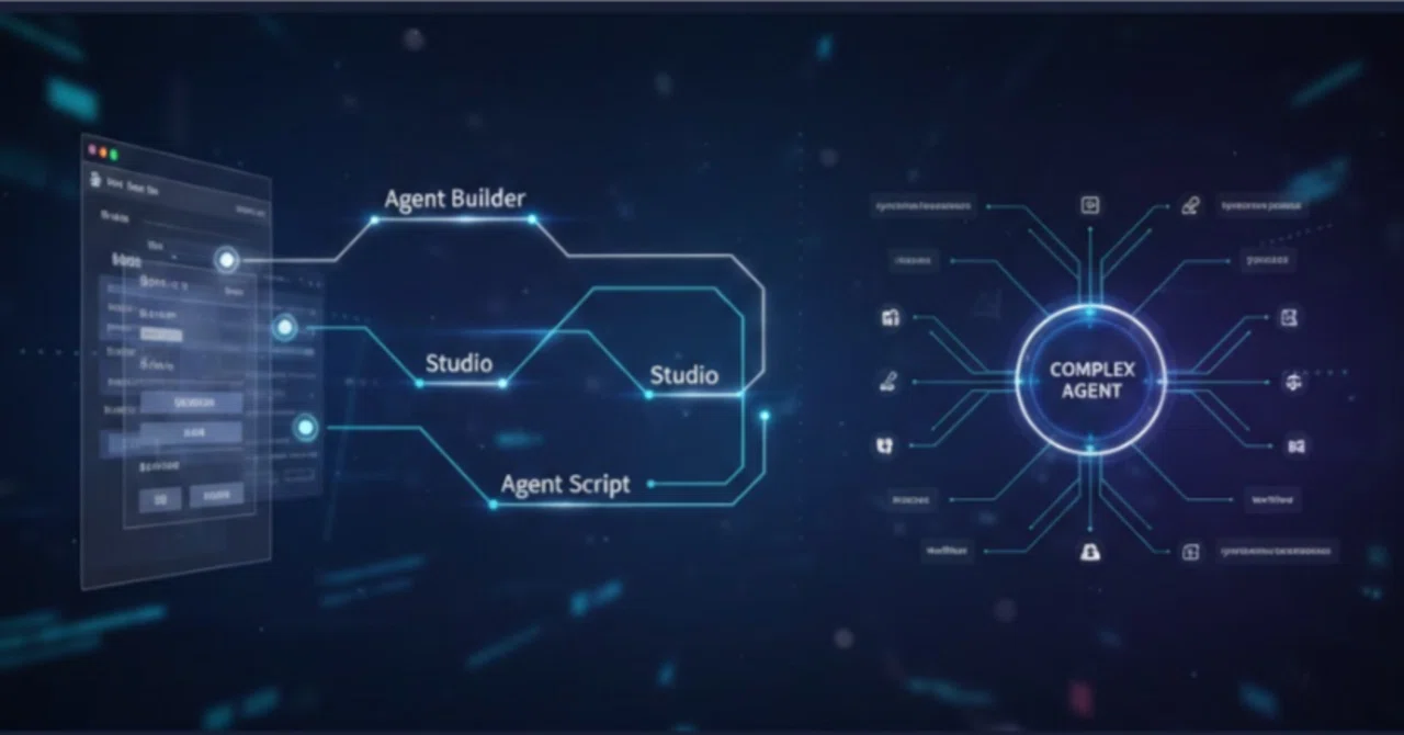 Salesforce Agent Builder / Studio / Agent Script リリース分析 — 従来GUIの影響と複雑 ...