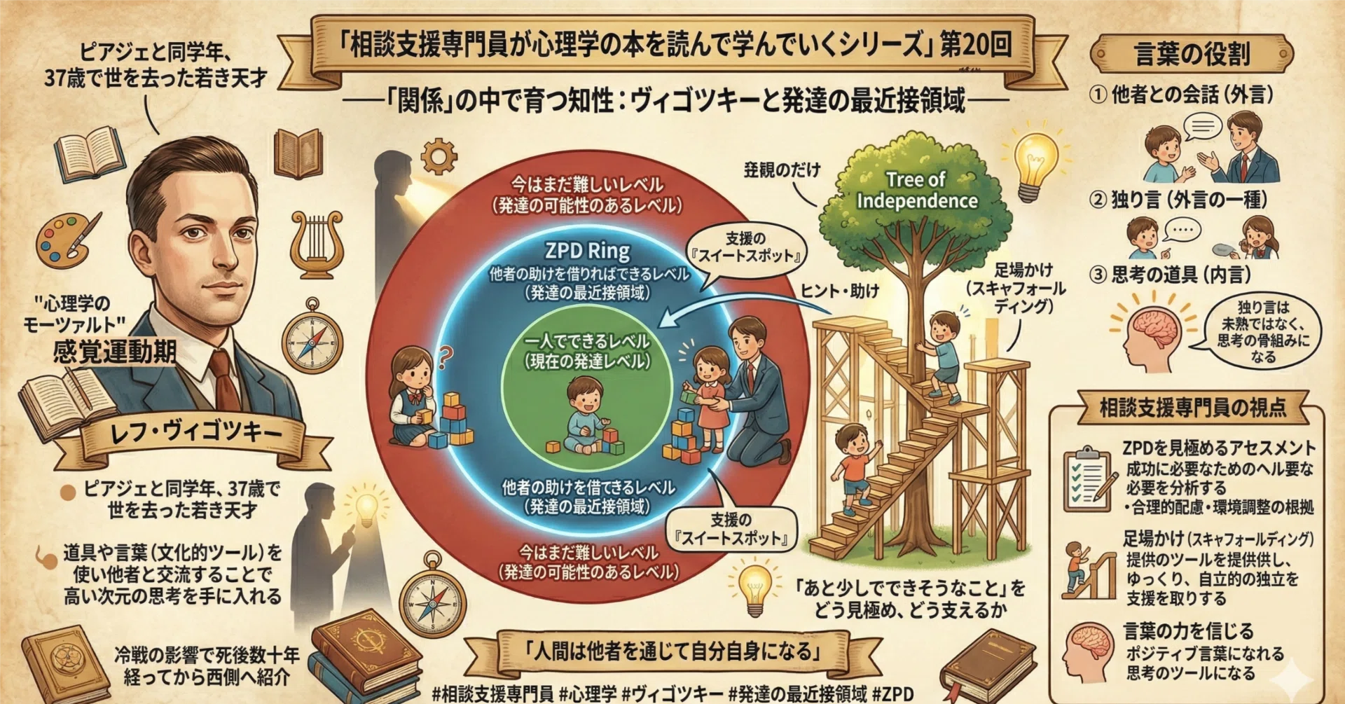 相談支援専門員が心理学の本を読んで学んでいくシリーズ その20【レフ