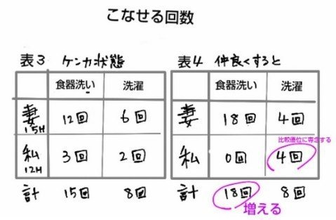 資本主義の多様性 比較優位の制度的基礎 資本主義の多様性: 比較優位の制度的基礎 | ピーター A.ホール