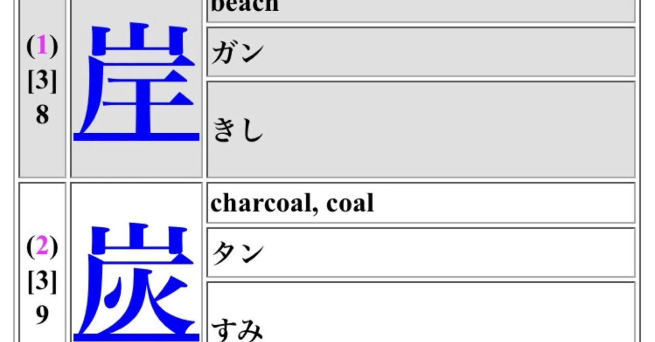 2020年複数字素から漢字を検索｜Kanji Science