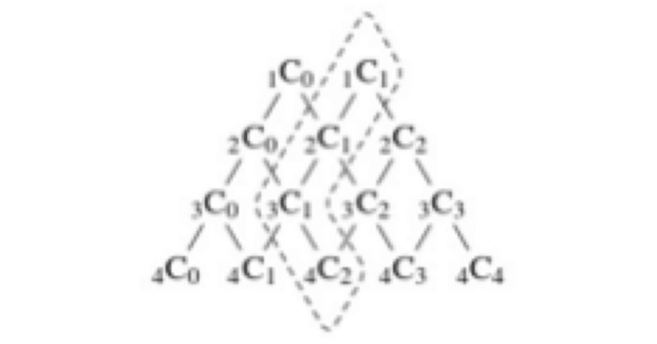 愛知医科大2022ホッケースティック恒等式｜大学入試数学の背景にあるもの