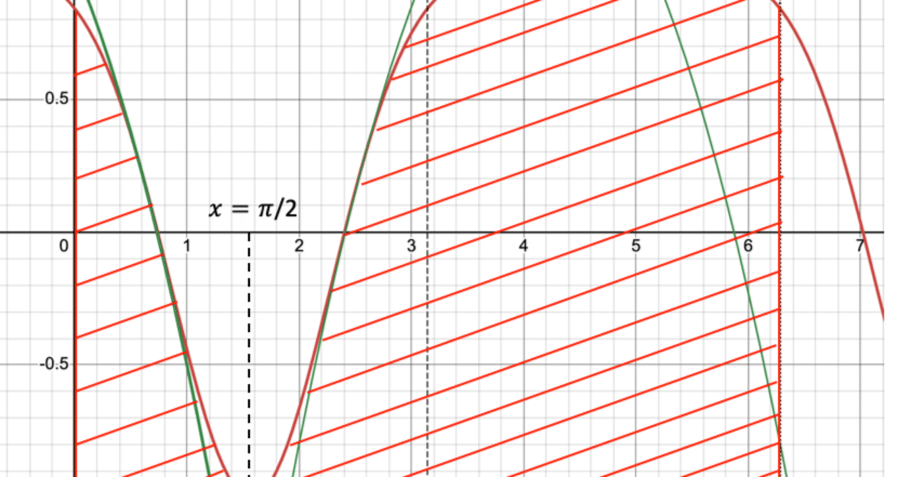 大学の微分積分｜東大数学をマクローリン展開の学習に使ってみた｜京都