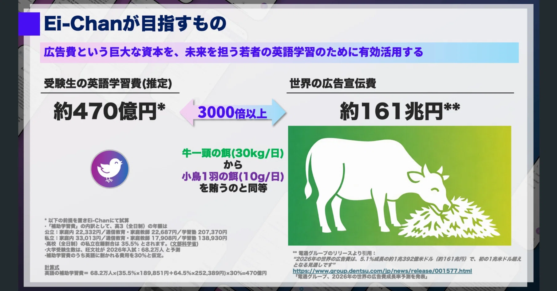 新規事業】「月額マイナス150円」で英語学習業界の
