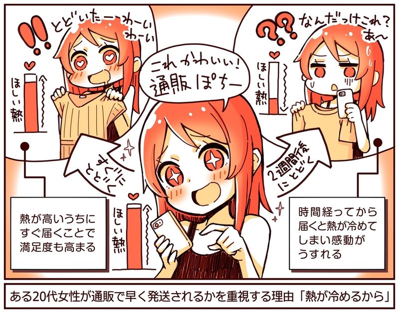 スマホ通販 すぐ欲しい 気持ち冷めちゃう 代女性が語る 手元に届くまでの速度 が通販ユーザーの満足度にも影響する話 アプリマーケティング研究所 スマホ通販 すぐ欲しい 気持ち冷めちゃう 代女性が語る 手元に届くまでの速度 が通販ユーザーの満足度にも影響する話 アプリマーケティング研究所