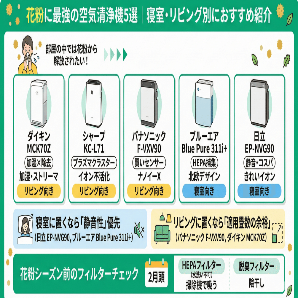 花粉対策に最強の空気清浄機5選｜寝室・リビング別におすすめ紹介