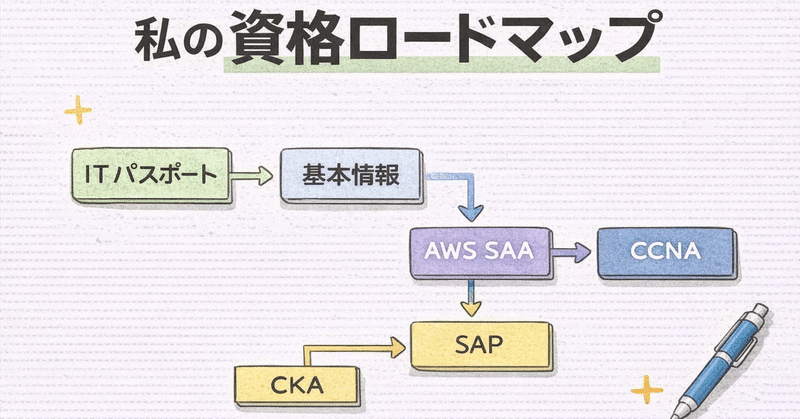 私の資格ロードマップ