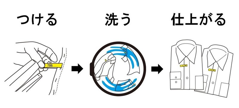 濡れたメモをアイロンがけしてみよう ハイモジモジ Note 濡れたメモをアイロンがけしてみよう ハイモジモジ Note