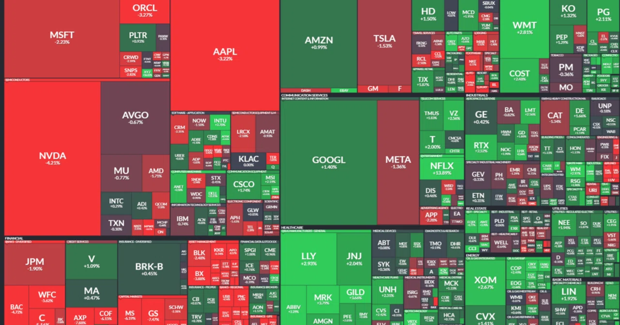 米国株 まとめ 2月27日：銀行株、ハイテク株が下落したため、株価指数は下落 ＊備忘録＊｜FR(FutureResearch)