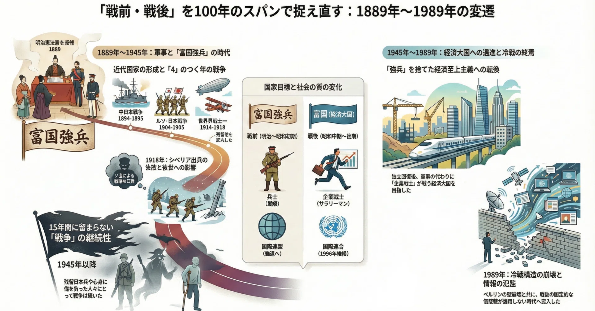 戦前～戦後の再定義 ～100年の視点～｜ミカイターいなお＠実用地歴提案