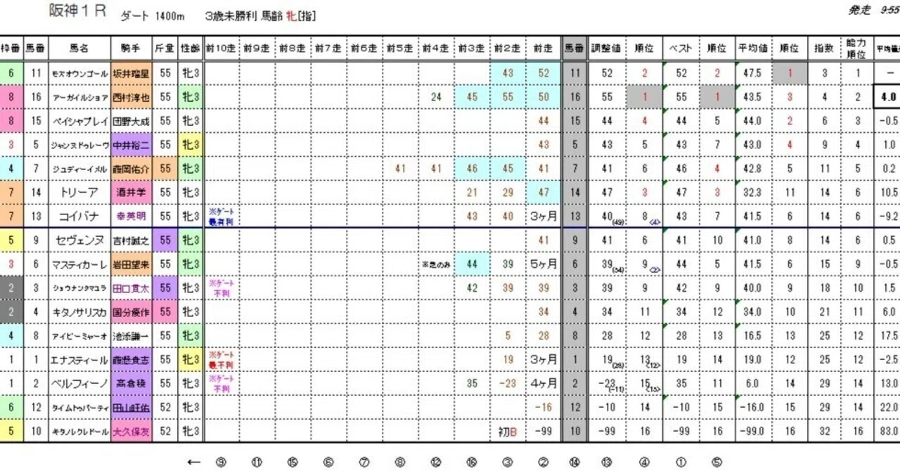2／28（土）JRA（正式版）ウィナーズ★キング＜能力順位情報・能力指数表＞｜【競馬】ウィナーズ★キング能力指数表