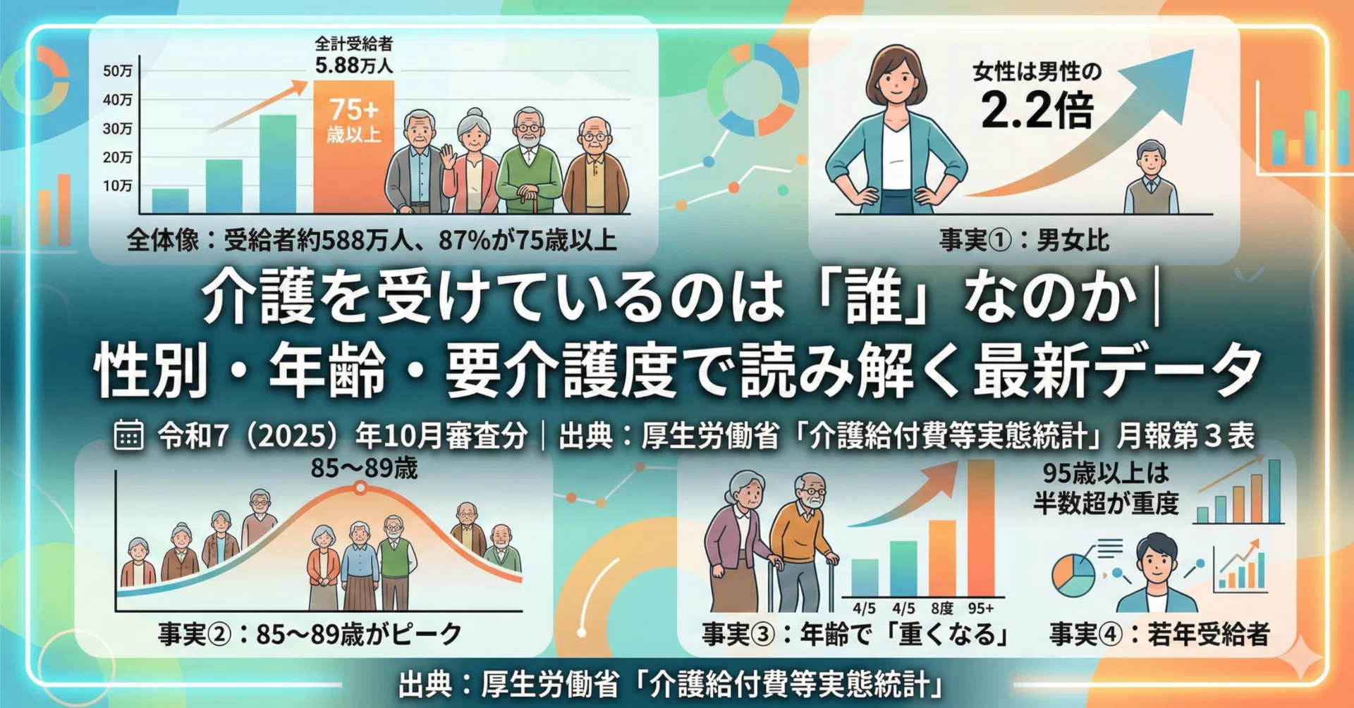 介護を受けているのは「誰」なのか｜性別・年齢・要介護度で読み解く