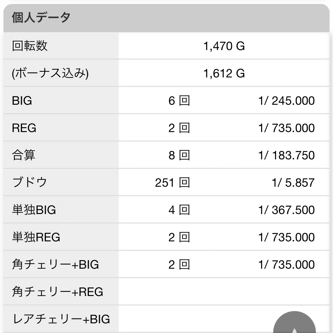 ネオアイムジャグラー→マイジャグラーⅤ】あと出しされるのはもはや