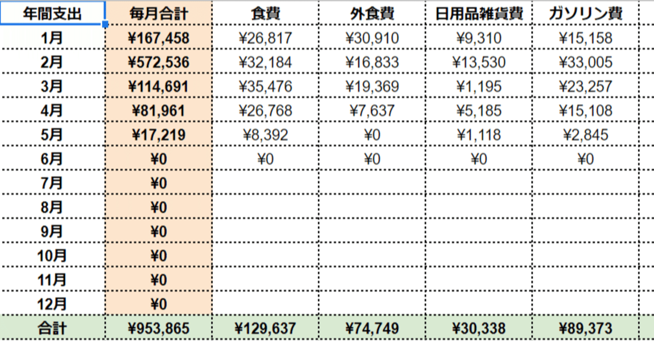 佐賀県の田舎二人暮らし家計簿を公開 年4月分 すえぽん 毎日更新 Note