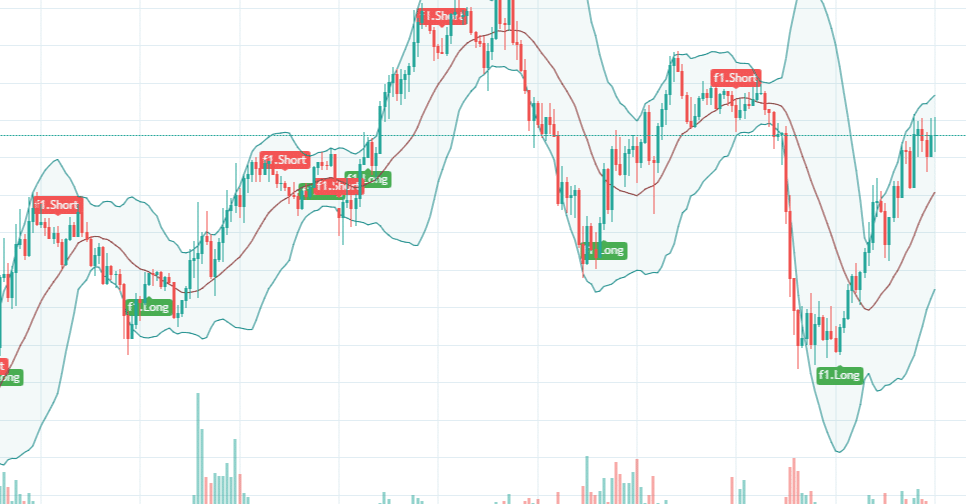 Tradingview プログラミングtips ボリンジャーバンド B w めがねこ Note