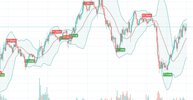 Tradingview プログラミングtips ボリンジャーバンド B w めがねこ Note Tradingview プログラミングtips ボリンジャーバンド B w めがねこ Note
