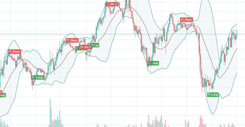 Tradingview プログラミングtips ボリンジャーバンド B w めがねこ Note