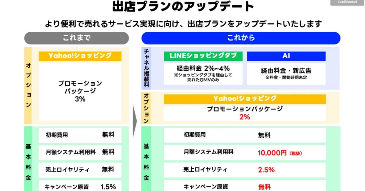 2026年9月までに見て]Yahoo!ショッピング出店プラン変更内容と実際の