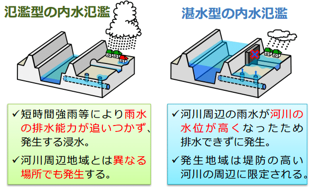 03 内水氾濫リスクのある場所 渡邉 俊幸 気象予報士 気象とコミュニケーションデザイン代表 Note 03 内水氾濫リスクのある場所 渡邉 俊幸 気象予報士 気象とコミュニケーションデザイン代表 Note