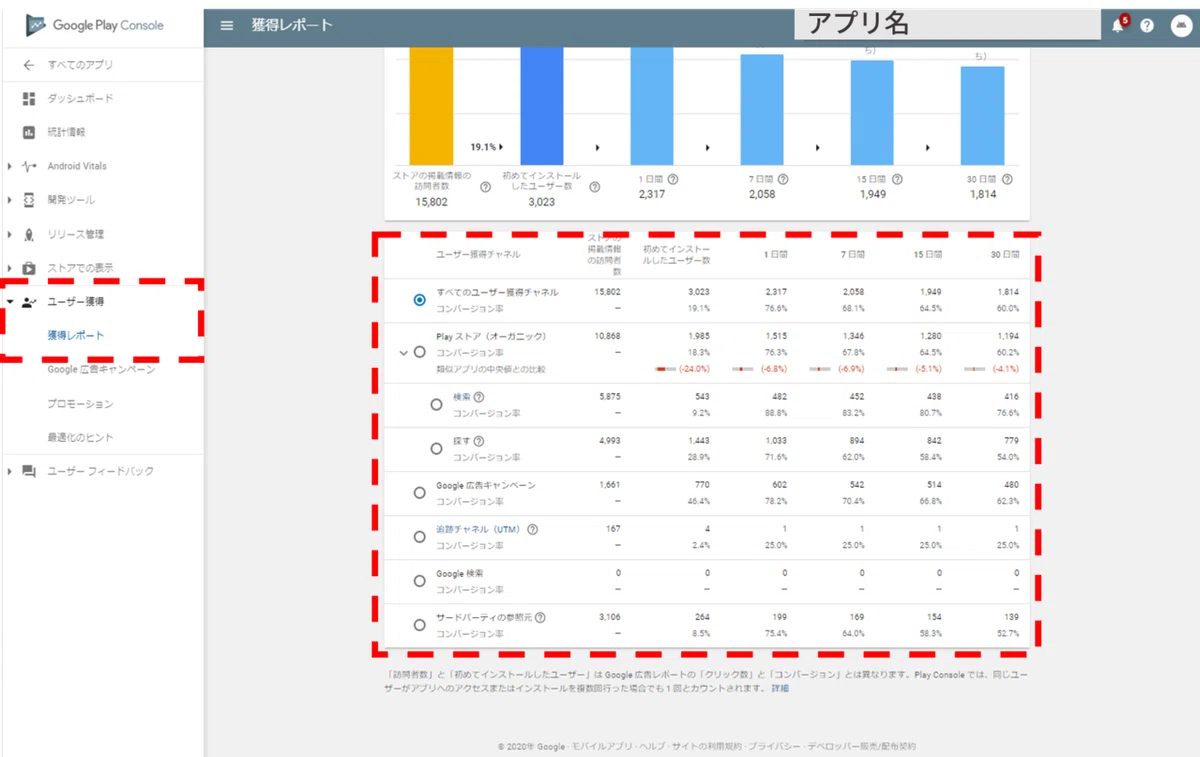 Google App Store File Manager Where is the traffic coming from? What are app store source types ...