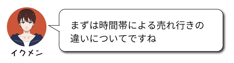 メルカリ攻略法 その出品時間で大丈夫 よく売れる時間について大分析 Vol 019 イクメン 副業せどり Note