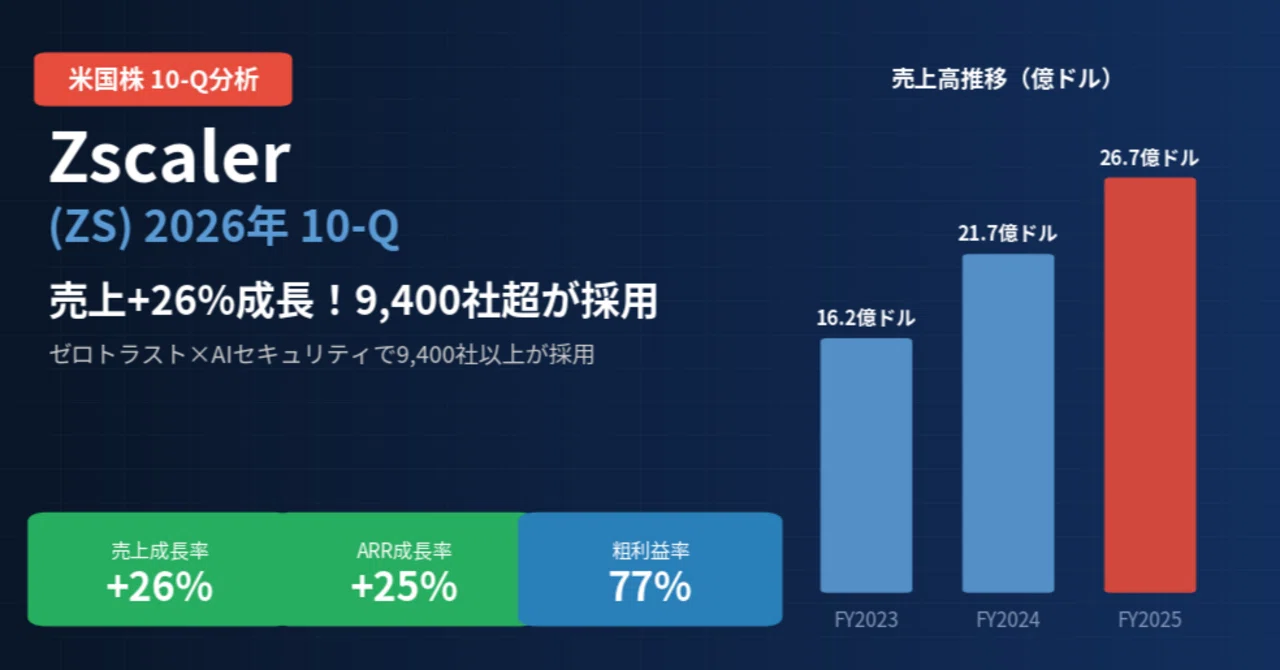ジースケーラー / Zscaler（ZS）決算分析｜売上26%増で9,400社が採用