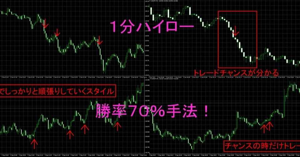 １分ハイロー 勝率７０ 手法 Fx専業トレーダー Note