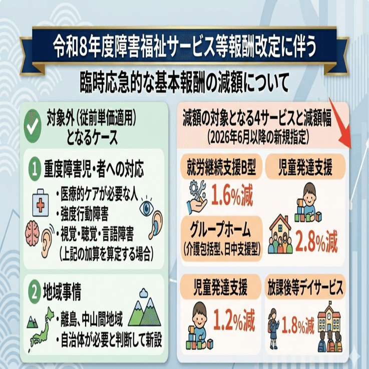 【再値下げ】発達支援有効
アメリカTAG社セラピー用プレイハウス 障害福祉の新規指定は基本報酬が減額へ｜障害福祉速報