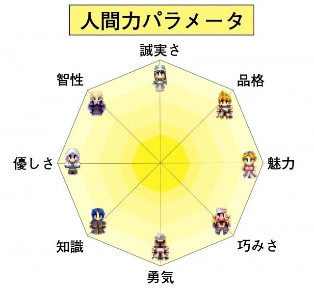 2人間力パラメータ