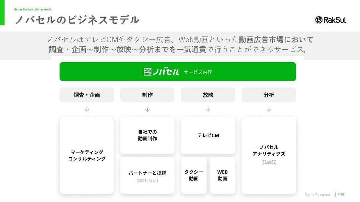 朝ゼミ＃16 ラクスル実例、効果の出るTVCMマーケティング(2020.4.28)_pages-to-jpg-0091