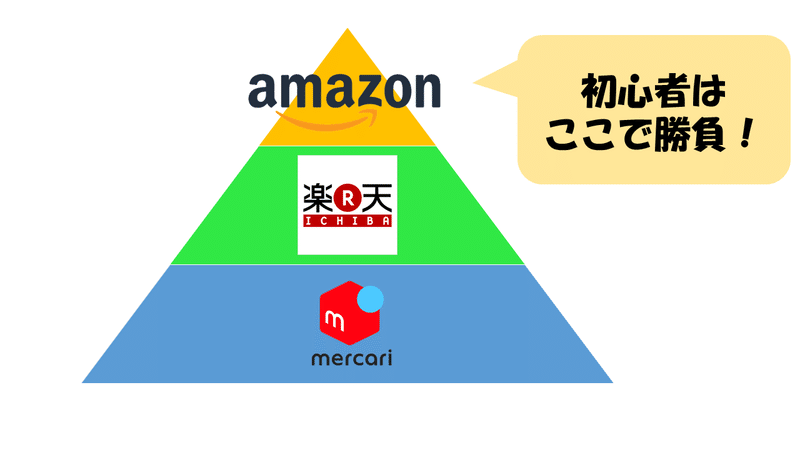 Amazonピラミッド